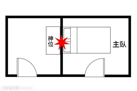 床頭 廁所|【風水特輯】臥室床鋪14大禁忌 